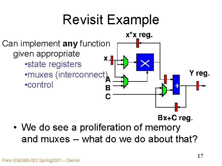 Revisit Example Can implement any function given appropriate • state registers • muxes (interconnect)