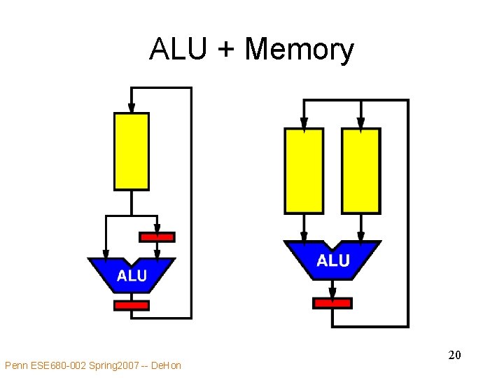 ALU + Memory Penn ESE 680 -002 Spring 2007 -- De. Hon 20 