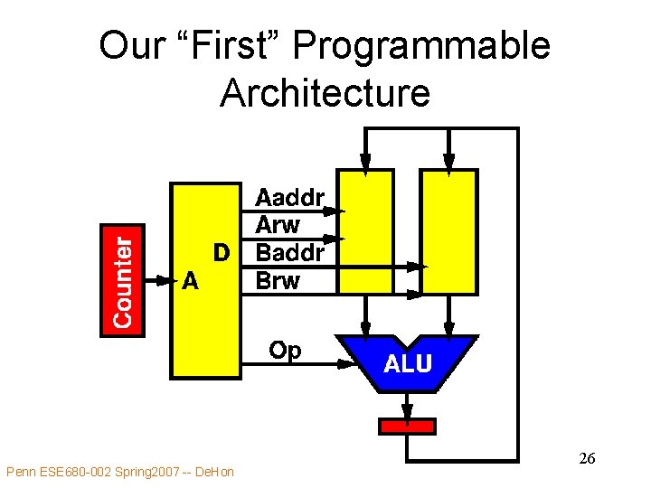 Our “First” Programmable Architecture Penn ESE 680 -002 Spring 2007 -- De. Hon 26