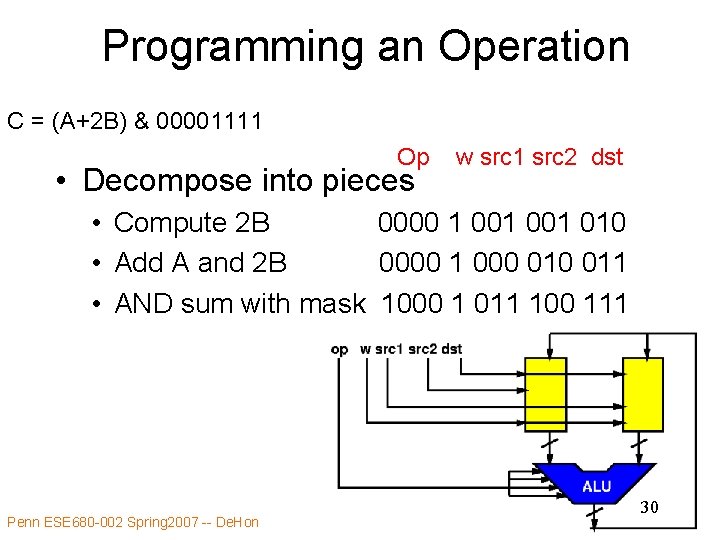 Programming an Operation C = (A+2 B) & 00001111 Op • Decompose into pieces