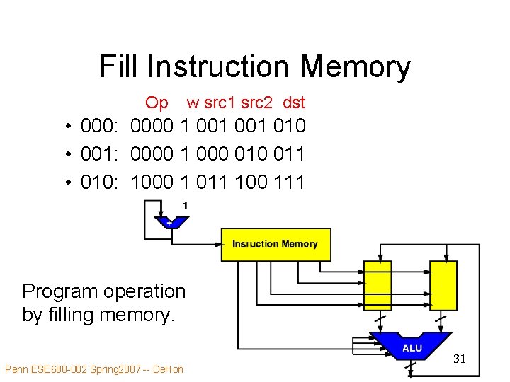 Fill Instruction Memory Op w src 1 src 2 dst • 000: 0000 1