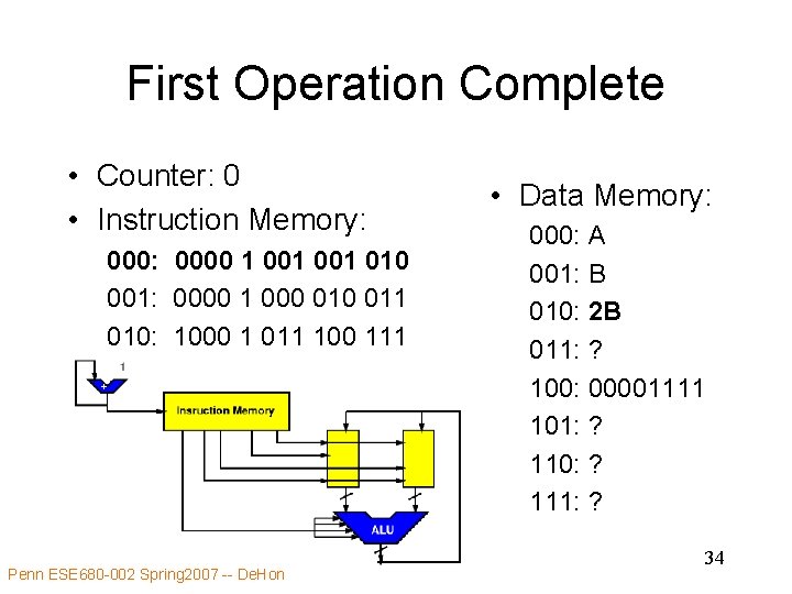 First Operation Complete • Counter: 0 • Instruction Memory: 0000 1 001 010 001: