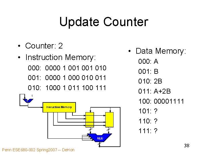 Update Counter • Counter: 2 • Instruction Memory: 0000 1 001 010 001: 0000