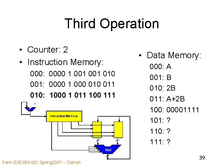 Third Operation • Counter: 2 • Instruction Memory: 0000 1 001 010 001: 0000
