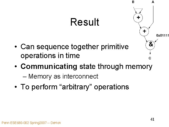 Result • Can sequence together primitive operations in time • Communicating state through memory