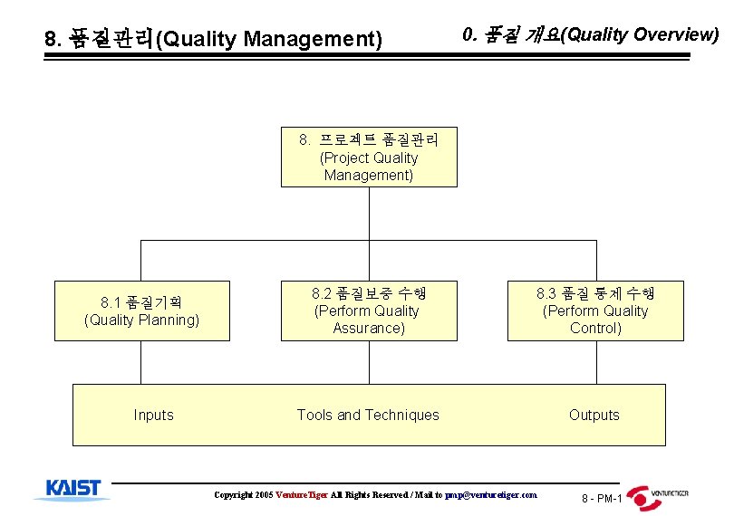 8. 품질관리(Quality Management) 0. 품질 개요(Quality Overview) 8. 프로젝트 품질관리 (Project Quality Management) 8.
