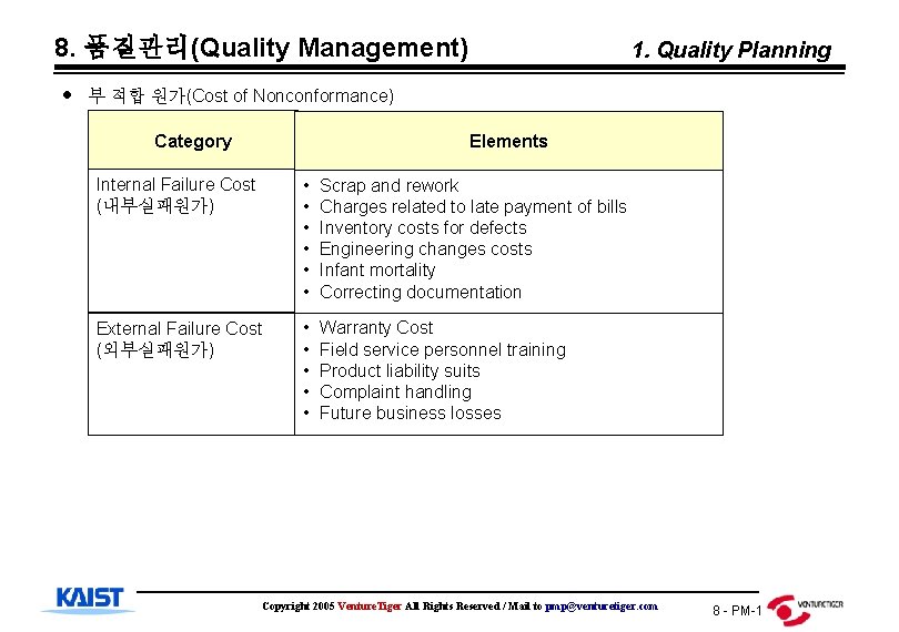 8. 품질관리(Quality Management) 1. Quality Planning 부 적합 원가(Cost of Nonconformance) Category Elements Internal