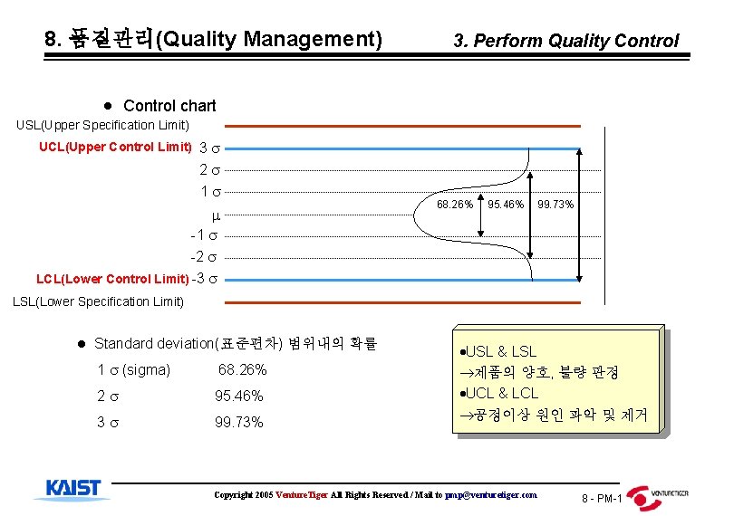 8. 품질관리(Quality Management) 3. Perform Quality Control chart USL(Upper Specification Limit) UCL(Upper Control Limit)