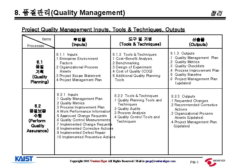 8. 품질관리(Quality Management) 정리 Project Quality Management Inputs, Tools & Techniques, Outputs Items Processes