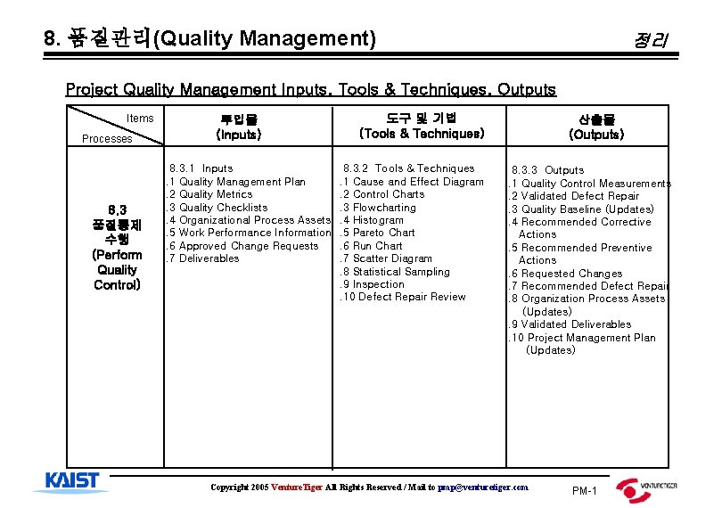 8. 품질관리(Quality Management) 정리 Project Quality Management Inputs, Tools & Techniques, Outputs Items Processes
