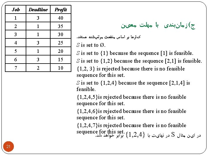 Job Deadline Profit 1 3 40 2 1 35 3 1 30 4 3