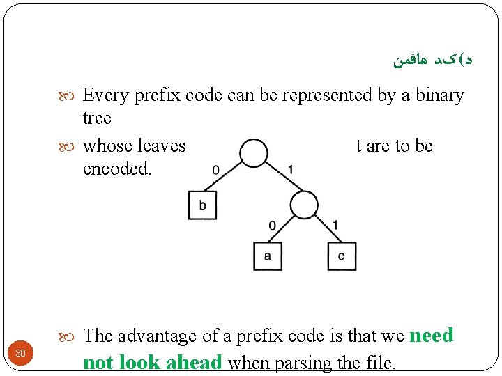  ﺩ( کﺪ ﻫﺎﻓﻤﻦ Every prefix code can be represented by a binary tree