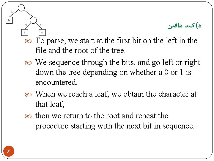  ﺩ( کﺪ ﻫﺎﻓﻤﻦ To parse, we start at the first bit on the