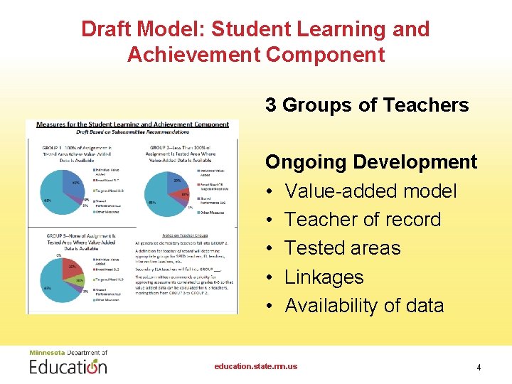 Draft Model: Student Learning and Achievement Component 3 Groups of Teachers Ongoing Development •
