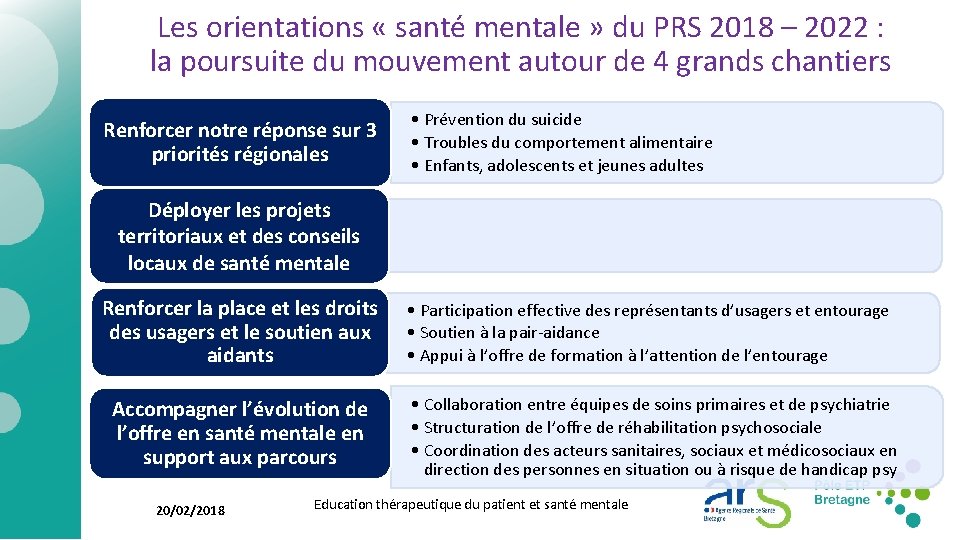 Les orientations « santé mentale » du PRS 2018 – 2022 : la poursuite