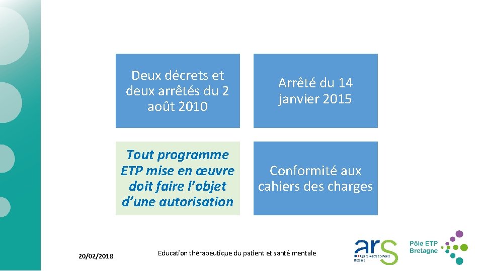 20/02/2018 Deux décrets et deux arrêtés du 2 août 2010 Arrêté du 14 janvier