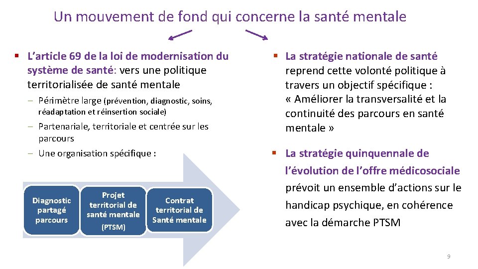 Un mouvement de fond qui concerne la santé mentale § L’article 69 de la