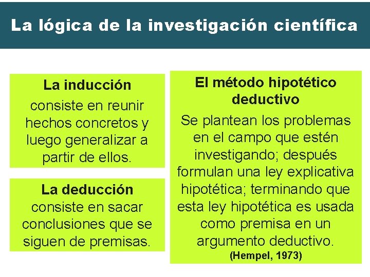 La lógica de la investigación científica La inducción consiste en reunir hechos concretos y