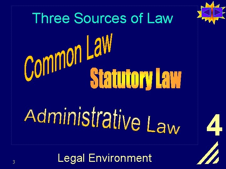Three Sources of Law 3 Legal Environment 4 p 