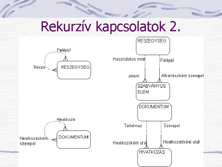 Rekurzív kapcsolatok 2. 