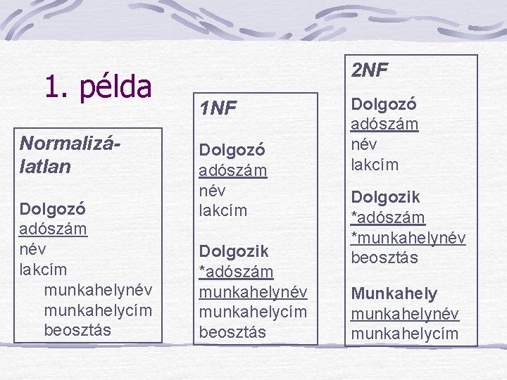 1. példa Normalizálatlan Dolgozó adószám név lakcím munkahelynév munkahelycím beosztás 2 NF 1 NF