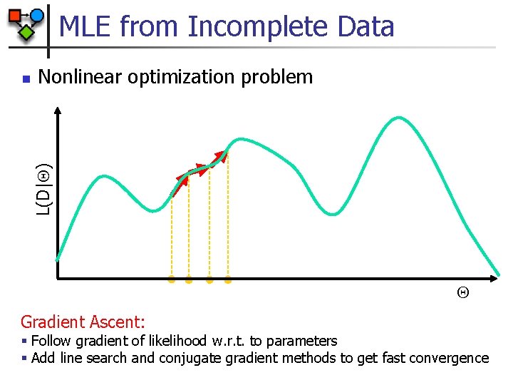MLE from Incomplete Data Nonlinear optimization problem L(D| ) n Gradient Ascent: § Follow