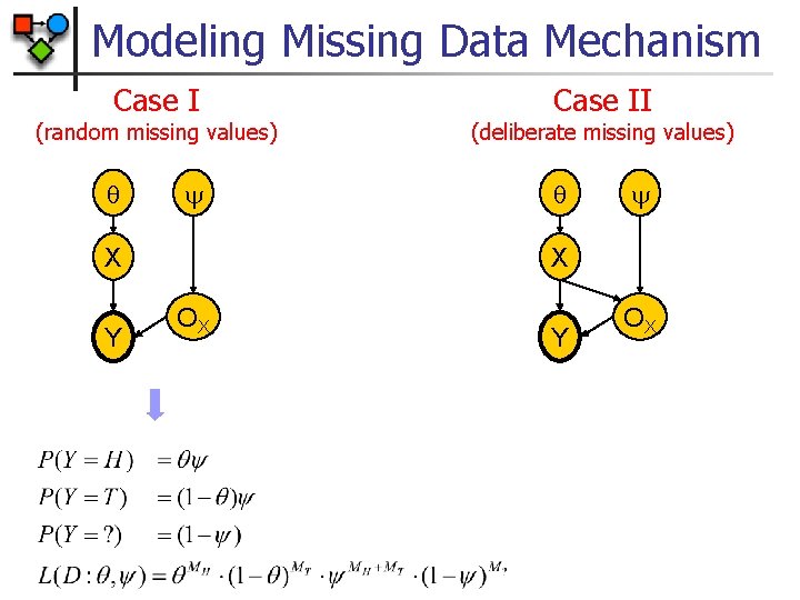 Modeling Missing Data Mechanism Case I (random missing values) X Y Case II (deliberate