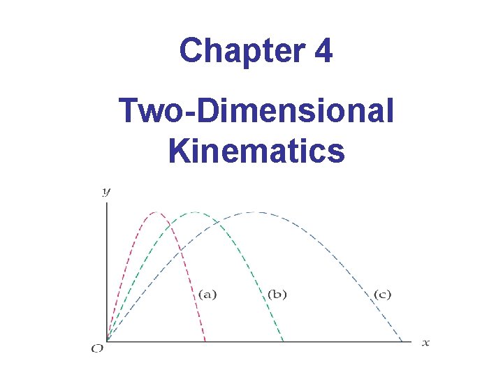 Chapter 4 Two-Dimensional Kinematics 