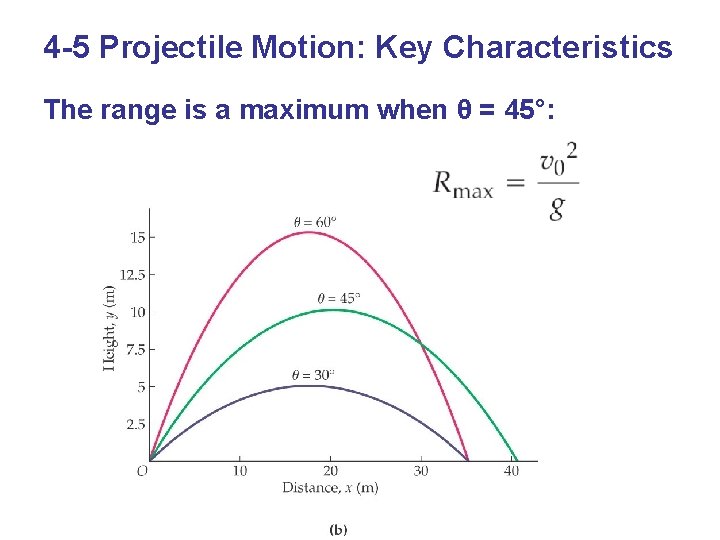 4 -5 Projectile Motion: Key Characteristics The range is a maximum when θ =
