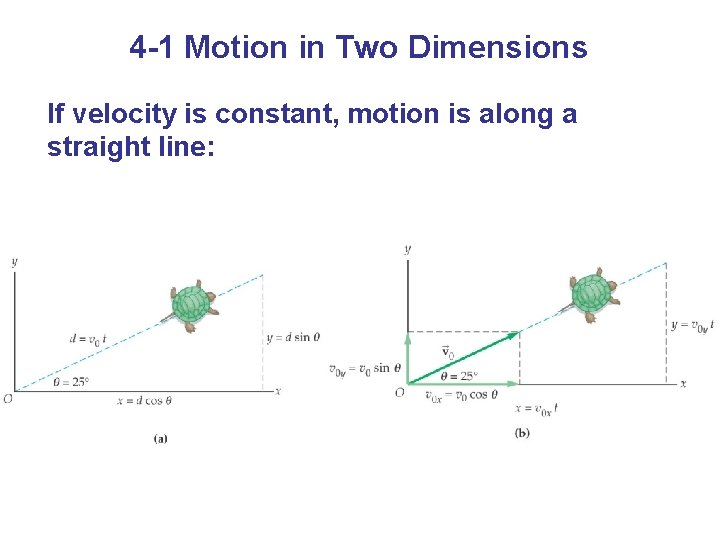 4 -1 Motion in Two Dimensions If velocity is constant, motion is along a