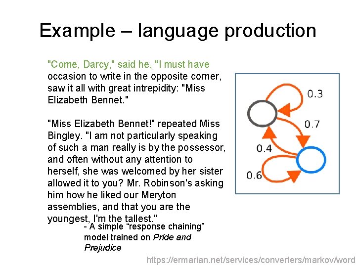 Example – language production "Come, Darcy, " said he, "I must have occasion to