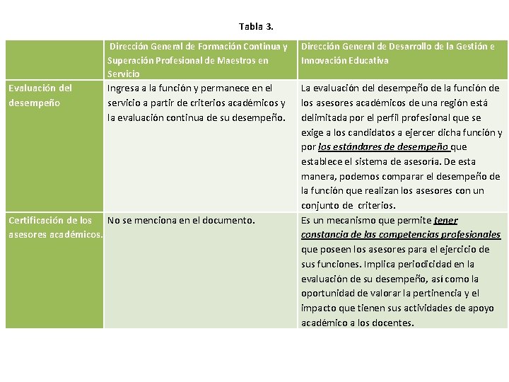 Tabla 3. Evaluación del desempeño Dirección General de Formación Continua y Superación Profesional de