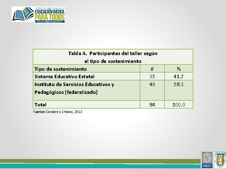 Tabla 4. Participantes del taller según el tipo de sostenimiento Tipo de sostenimiento #