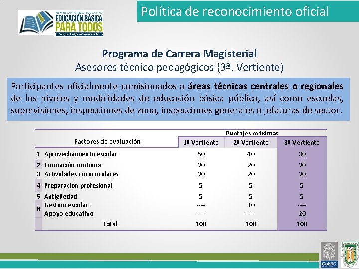 Política de reconocimiento oficial Programa de Carrera Magisterial Asesores técnico pedagógicos (3ª. Vertiente) Participantes