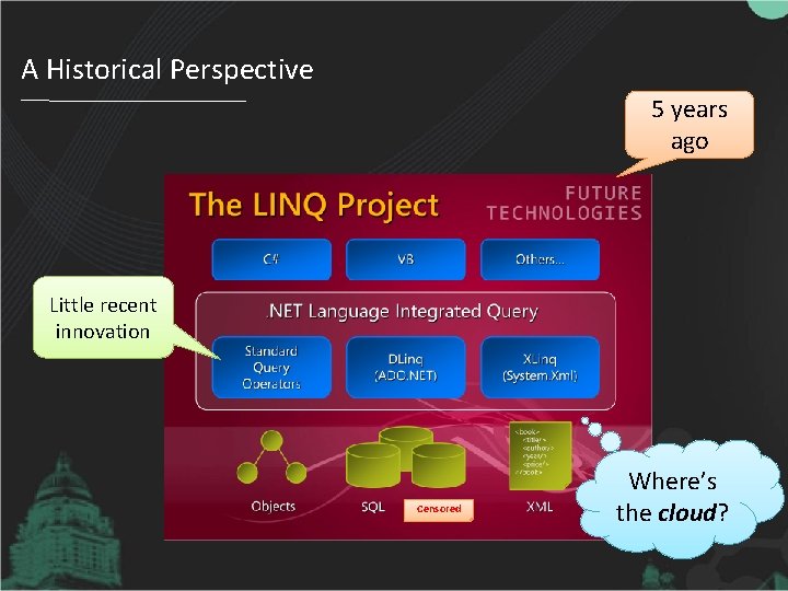 A Historical Perspective 5 years ago Little recent innovation Censored Where’s the cloud? 