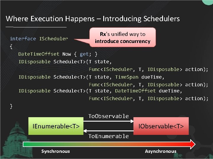 Where Execution Happens – Introducing Schedulers Rx’s unified way to introduce concurrency interface IScheduler