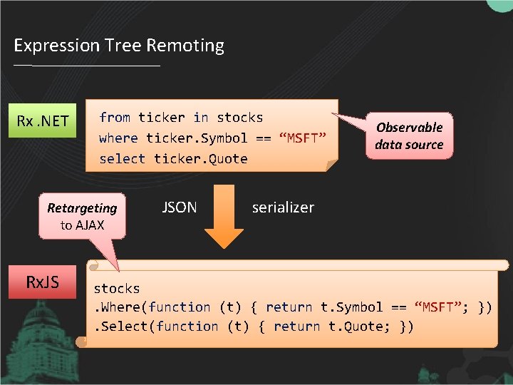 Expression Tree Remoting Rx. NET from ticker in stocks where ticker. Symbol == “MSFT”