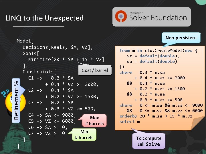 LINQ to the Unexpected Refinement % Model[ Decisions[Reals, SA, VZ], Goals[ Minimize[20 * SA