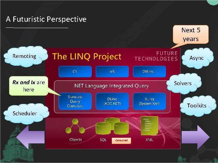 A Futuristic Perspective Next 5 years Remoting Async Rx and Ix are here Solvers