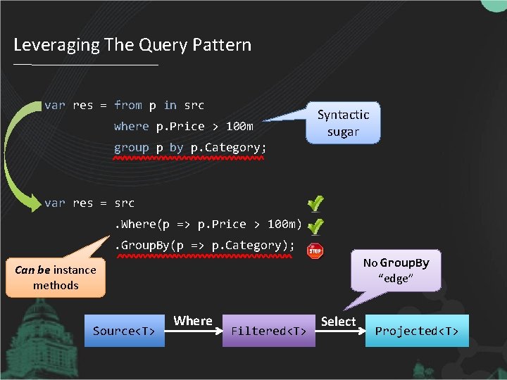 Leveraging The Query Pattern var res = from p in src where p. Price