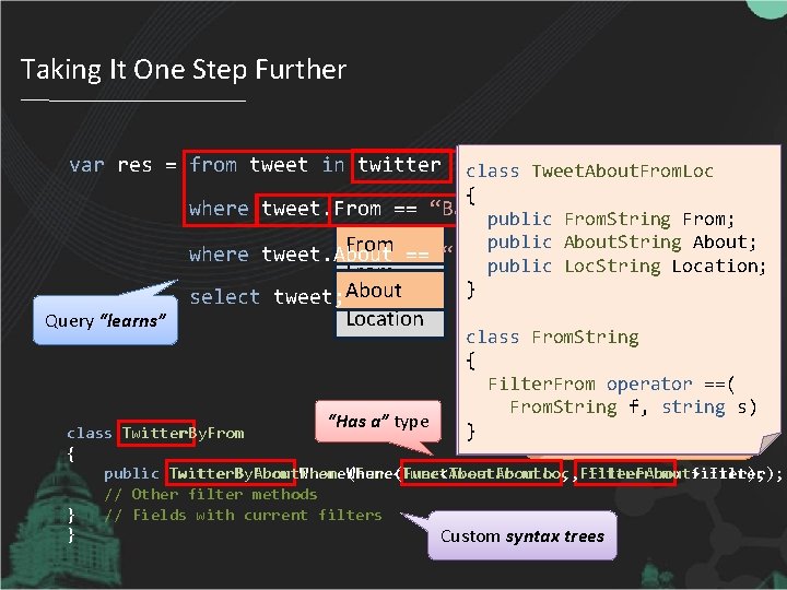 Taking It One Step Further var res = from tweet in twitter Query “learns”