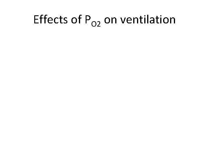 Effects of PO 2 on ventilation 