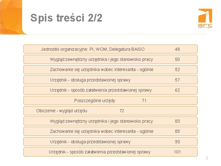 Spis Tytułtreści slajdu 2/2 Jednostki organizacyjne: PI, WOM, Delegatura BAi. SO 48 Wygląd zewnętrzny