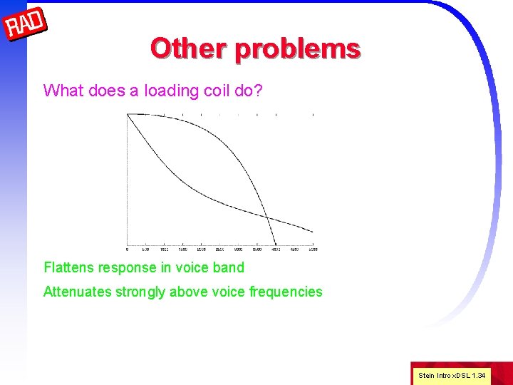 Other problems What does a loading coil do? Flattens response in voice band Attenuates