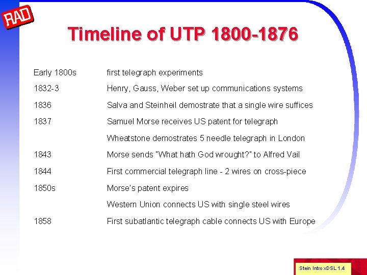 Timeline of UTP 1800 -1876 Early 1800 s first telegraph experiments 1832 -3 Henry,