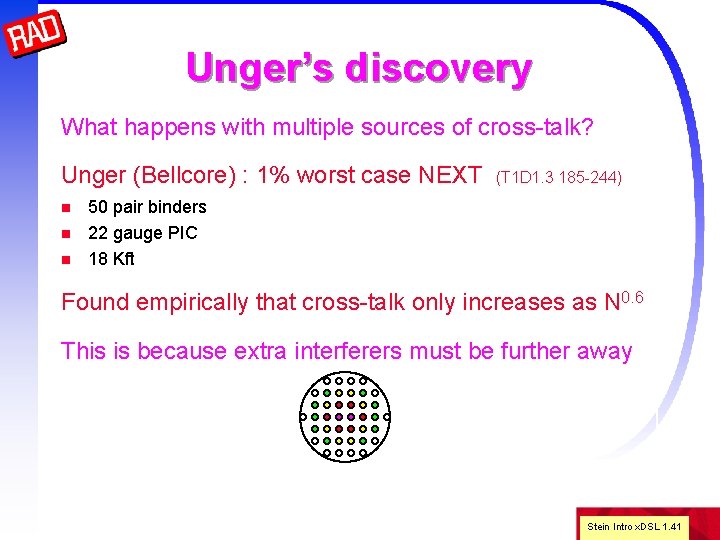 Unger’s discovery What happens with multiple sources of cross-talk? Unger (Bellcore) : 1% worst