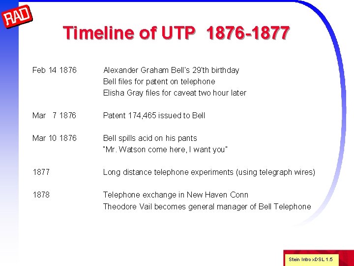 Timeline of UTP 1876 -1877 Feb 14 1876 Alexander Graham Bell’s 29’th birthday Bell