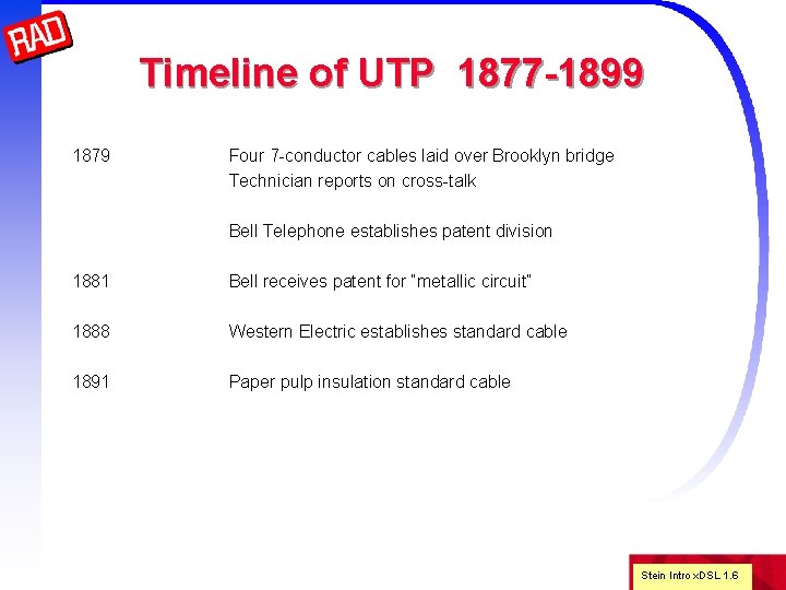 Timeline of UTP 1877 -1899 1879 Four 7 -conductor cables laid over Brooklyn bridge