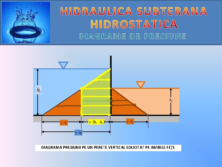 DIAGRAME DE PRESIUNE DIAGRAMA PRESIUNII PE UN PERETE VERTICAL SOLICITAT PE AMBELE FEŢE 