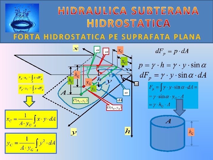 FORTA HIDROSTATICA PE SUPRAFATA PLANA 